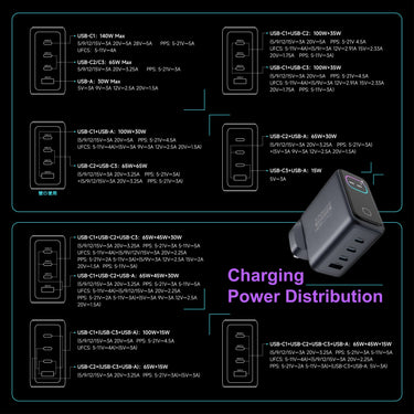 XPower PREMIUM 最新 X140Pro 140W GaN充電器 X140 (送 240W PD 1米 Type-C 快充線)
