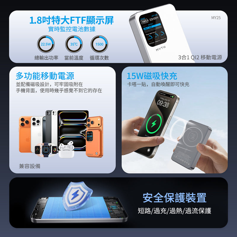 (3C可追溯二維碼)Myth MY25  3合1 PD20W Q12移動電源10000mAh 磁吸15 | 1.8寸特大TFT顯示屏