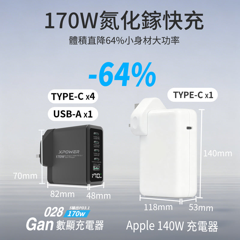 (预售产品)XPower 5输出 PD 3.1 Gan数显充电器 170W   028