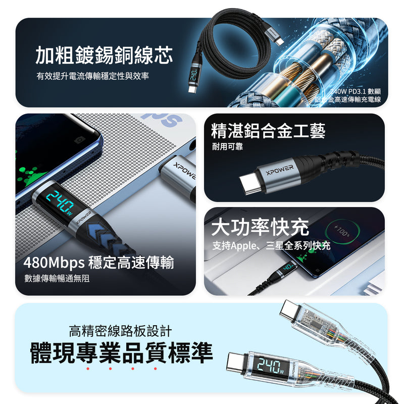 (預售產品)XPower 第二代YC092 1.0/2.0M LED顯示 240W鋁合金高速傳輸尼龍充電線 Type-C>Type-C線